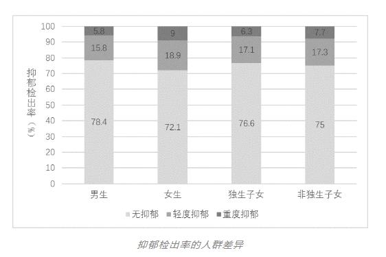 孩子厌学叛逆学校(孩子厌学叛逆学校哪里有)(图14)