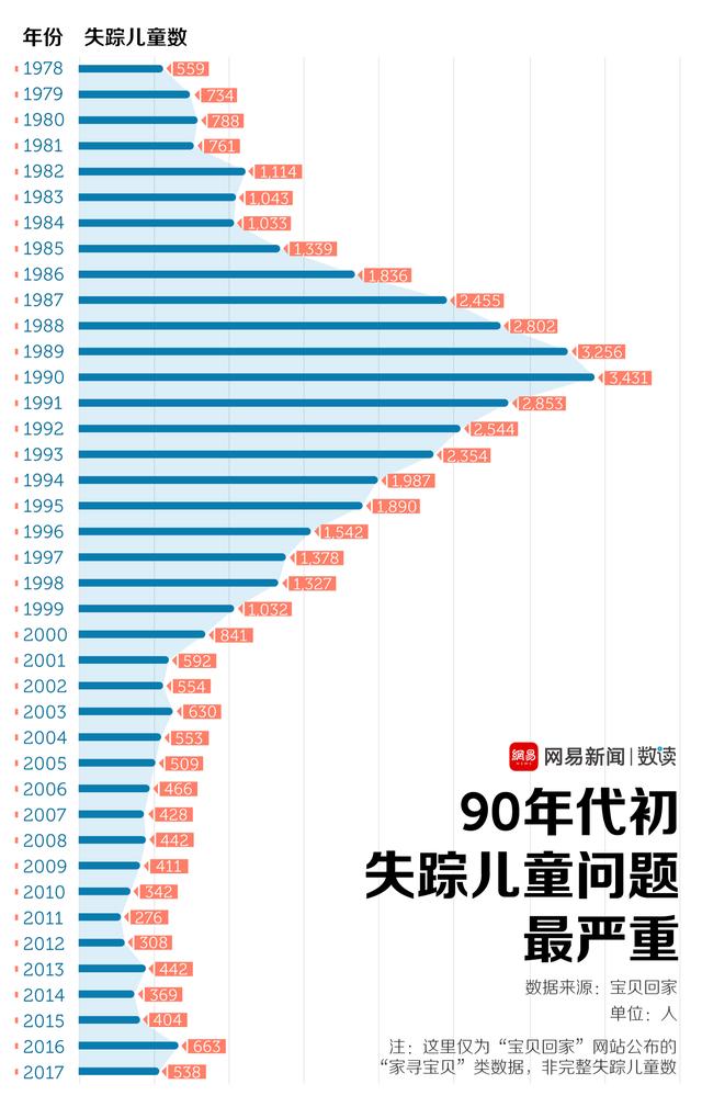 如何处理孩子离家出走(7岁孩子离家出走怎么处理)(图2)