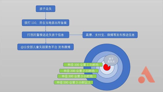 如何处理孩子离家出走(7岁孩子离家出走怎么处理)(图3)