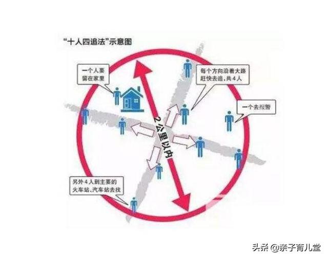 孩子离家出走怎样定位(孩子离家出走怎么定位他手机)(图5)