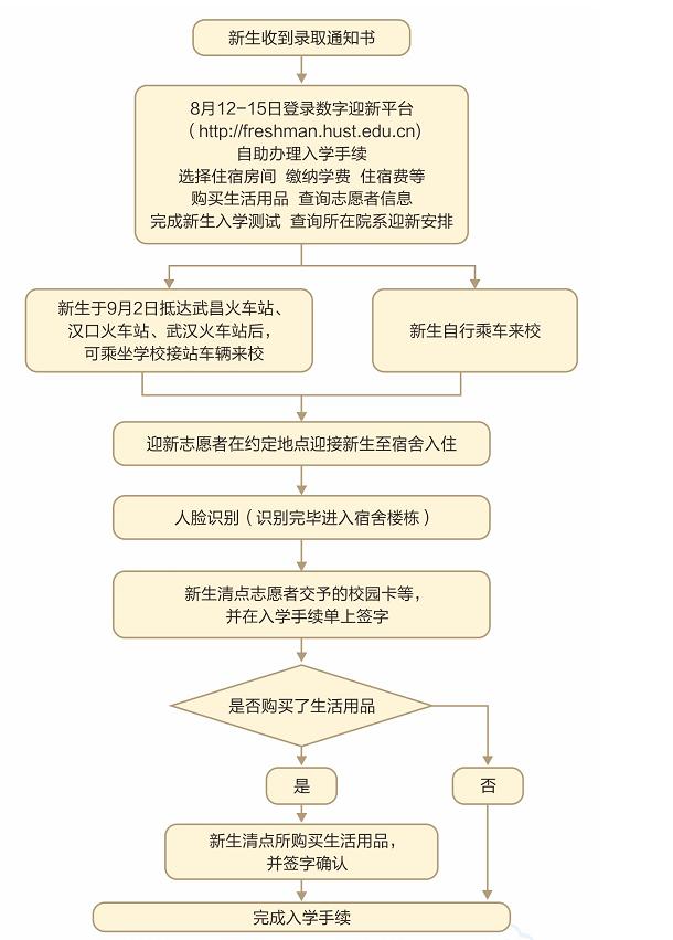 学校怎么办退学(学校不让退学怎么办)(图4)