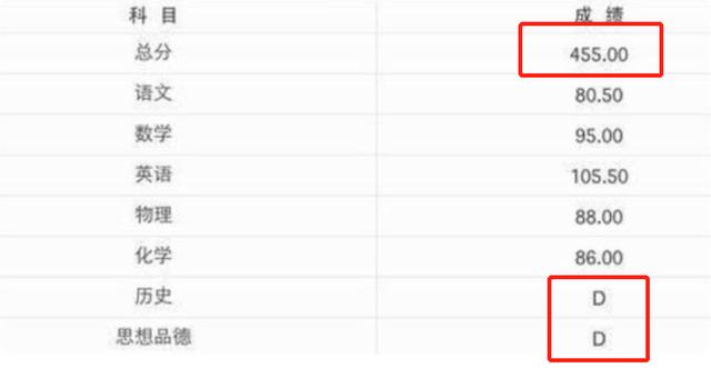 家长不让孩子读高中(孩子读高中了,家长需要怎样跟老师交流)(图2)