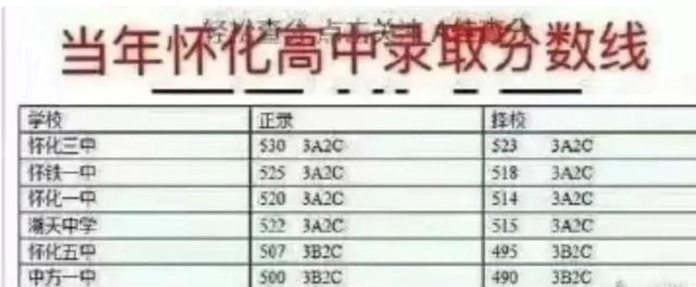 家长不让孩子读高中(孩子读高中了,家长需要怎样跟老师交流)(图3)
